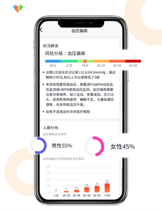 Wearfit Pro APP全新升级！MG电子开启数字化健康管理新体验微克科技(图2)