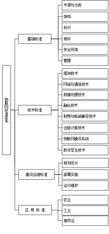 物联网标准体系建设指南（2024版）MG电子工信部、国家标准委联合印发《